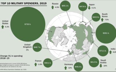 A Century of Weapons, a Century of Missed Opportunities: How Global Military Spending Could Have Ended Hunger Forever.